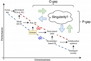 Assessment of Cognitive Behavioral Characteristics in Intelligent Systems with Predictive Ability and Computing Power
